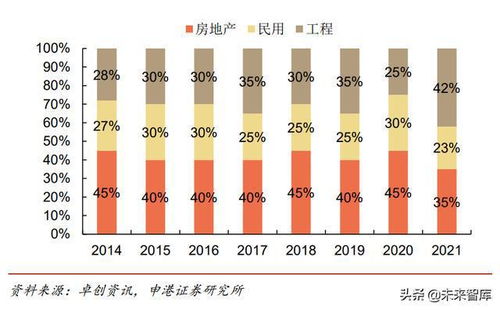 混凝土外加劑行業(yè)研究 穩(wěn)增長助力景氣提升,行業(yè)將迎來強現(xiàn)實
